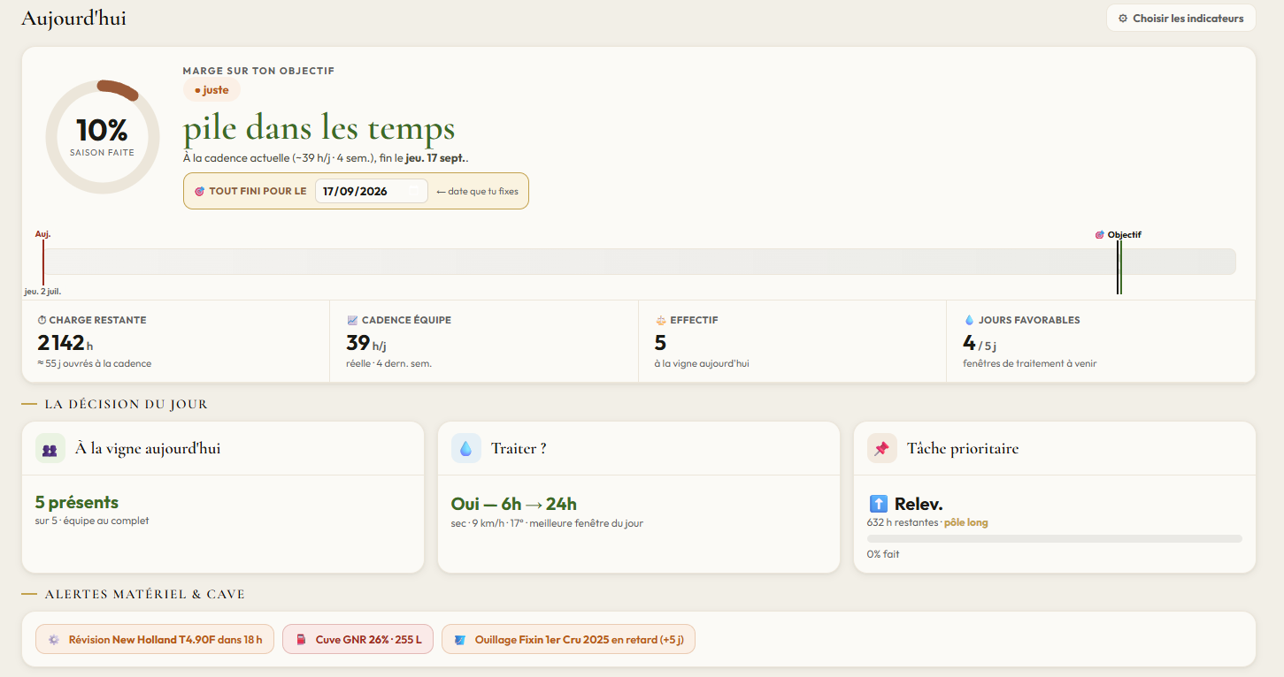 Tableau de bord Pilotage : avancement de la saison, décision du jour, alertes matériel et cave